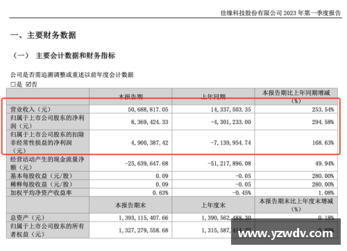 乐竞体育三星电子2023年第一季度营业利润同比暴跌95%，创14年新低的背后原因与未来展望