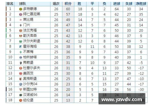 乐竞体育沃尔夫斯堡客场大胜，德甲积分榜上升至前四位置