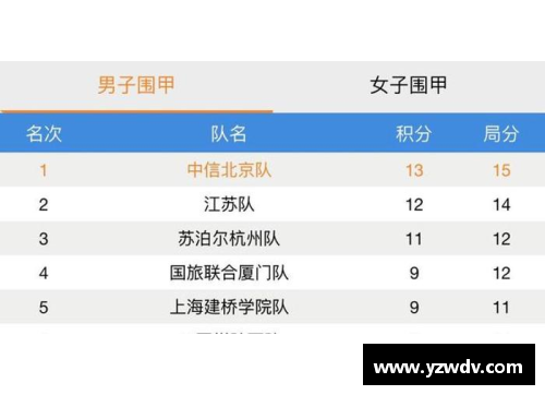 乐竞体育官方网站重庆能源对阵上海申梅，力争击败对手 - 副本